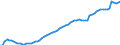 Indicator: Housing Inventory: Active Listing Count: County, MD