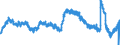Indicator: Housing Inventory: Active Listing Count: unty, MD
