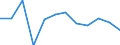 Indicator: Housing Inventory: Active Listing Count: year estimate) for Prince George's County, MD (DISCONTINUED)