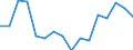 Indicator: Housing Inventory: Active Listing Count: g in Prince George's County, MD