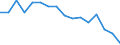 Indicator: Housing Inventory: Active Listing Count: (5-year estimate) Index for Prince George's County, MD