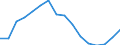 Indicator: Housing Inventory: Active Listing Count: as a Percentage of Households with Children (5-year estimate) in Prince George's County, MD