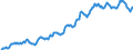 Indicator: Housing Inventory: Average Listing Price: in Prince George's County, MD
