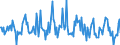 Indicator: Housing Inventory: Average Listing Price: Month-Over-Month in Prince George's County, MD