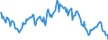 Indicator: Housing Inventory: Average Listing Price: Year-Over-Year in Prince George's County, MD