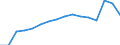 Indicator: Population Estimate,: Total, Not Hispanic or Latino, Black or African American Alone (5-year estimate) in Prince George's County, MD