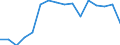 Indicator: Population Estimate,: Total, Not Hispanic or Latino, American Indian and Alaska Native Alone (5-year estimate) in Prince George's County, MD