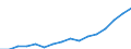 Indicator: Population Estimate,: Total, Not Hispanic or Latino, Two or More Races (5-year estimate) in Prince George's County, MD