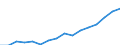 Indicator: Population Estimate,: Total, Not Hispanic or Latino, Two or More Races, Two Races Excluding Some Other Race, and Three or More Races (5-year estimate) in Prince George's County, MD