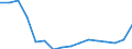 Indicator: Population Estimate,: Total, Hispanic or Latino, Native Hawaiian and Other Pacific Islander Alone (5-year estimate) in Prince George's County, MD