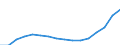 Indicator: Population Estimate,: Total, Hispanic or Latino, Two or More Races, Two Races Excluding Some Other Race, and Three or More Races (5-year estimate) in Prince George's County, MD