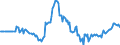 Indicator: Market Hotness: Hotness Rank in Prince George's County, MD: 