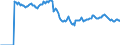Indicator: Market Hotness: Hotness: Market Hotness: Hotness: Score in Prince George's County, MD