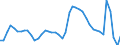 Indicator: Unemployed Persons in Prince George's County, MD: 