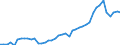 Indicator: Employed Persons in Prince George's County, MD: 