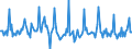 Indicator: Market Hotness: Page View Count per Property: in Prince George's County, MD