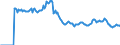 Indicator: Market Hotness: Page View Count per Property: Versus the United States in Prince George's County, MD
