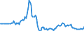 Indicator: Market Hotness: Page View Count per Property: in Prince George's County, MD