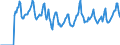 Indicator: Market Hotness: Median Days on Market in Prince George's County, MD: 