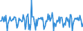 Indicator: Market Hotness: Median Days on Market in Prince George's County, MD: 