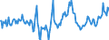 Indicator: Market Hotness: Median Days on Market in Prince George's County, MD: 