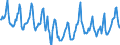 Indicator: Housing Inventory: Median Days on Market: in Prince George's County, MD