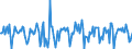 Indicator: Housing Inventory: Median Days on Market: Month-Over-Month in Prince George's County, MD