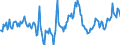 Indicator: Housing Inventory: Median Days on Market: Year-Over-Year in Prince George's County, MD