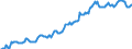 Indicator: Housing Inventory: Median: Listing Price in Prince George's County, MD