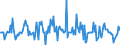 Indicator: Housing Inventory: Median: Listing Price Month-Over-Month in Prince George's County, MD