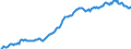 Indicator: Housing Inventory: Median: Listing Price per Square Feet in Prince George's County, MD