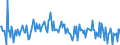Indicator: Housing Inventory: Median: Listing Price per Square Feet Month-Over-Month in Prince George's County, MD