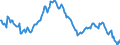 Indicator: Housing Inventory: Median: Listing Price per Square Feet Year-Over-Year in Prince George's County, MD