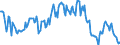 Indicator: Housing Inventory: Median: Listing Price Year-Over-Year in Prince George's County, MD