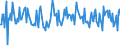 Indicator: Housing Inventory: Median: Home Size in Square Feet Month-Over-Month in Prince George's County, MD