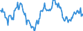 Indicator: Housing Inventory: Median: Home Size in Square Feet Year-Over-Year in Prince George's County, MD