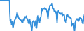 Indicator: Market Hotness: Median Days on Market: Versus the United States in Prince George's County, MD