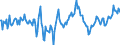 Indicator: Market Hotness: Median Days on Market: Day in Prince George's County, MD