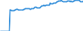 Indicator: Market Hotness: Median Listing Price in Prince George's County, MD: 