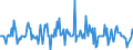 Indicator: Market Hotness: Median Listing Price in Prince George's County, MD: 