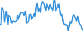 Indicator: Market Hotness: Median Listing Price in Prince George's County, MD: 