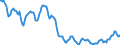 Indicator: Housing Inventory: Active Listing Count: in Queen Anne's County, MD