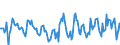 Indicator: Housing Inventory: Active Listing Count: Month-Over-Month in Queen Anne's County, MD