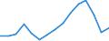 Indicator: Housing Inventory: Active Listing Count: estimate) in Queen Anne's County, MD