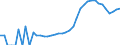 Indicator: Housing Inventory: Active Listing Count: s County, MD