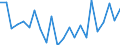 Indicator: Housing Inventory: Active Listing Count: ounty, MD