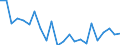 Indicator: Housing Inventory: Active Listing Count: ueen Anne's County, MD