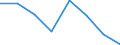 Indicator: Housing Inventory: Active Listing Count: (5-year estimate) in Queen Anne's County, MD (DISCONTINUED)