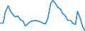 Indicator: Housing Inventory: Active Listing Count: y, MD