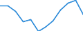 Indicator: Housing Inventory: Active Listing Count: year estimate) for Queen Anne's County, MD (DISCONTINUED)